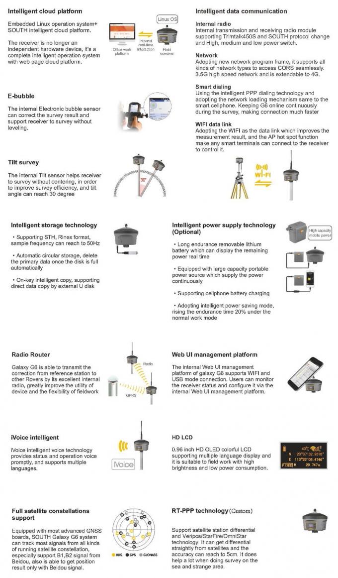 नया संस्करण जीपीएस आरटीके दक्षिण जी6 रिसीवर सर्वेइंग इंस्ट्रूमेंट आरटीके जीएनएसएस सर्वे जीपीएस बेस एंड रोवर 1