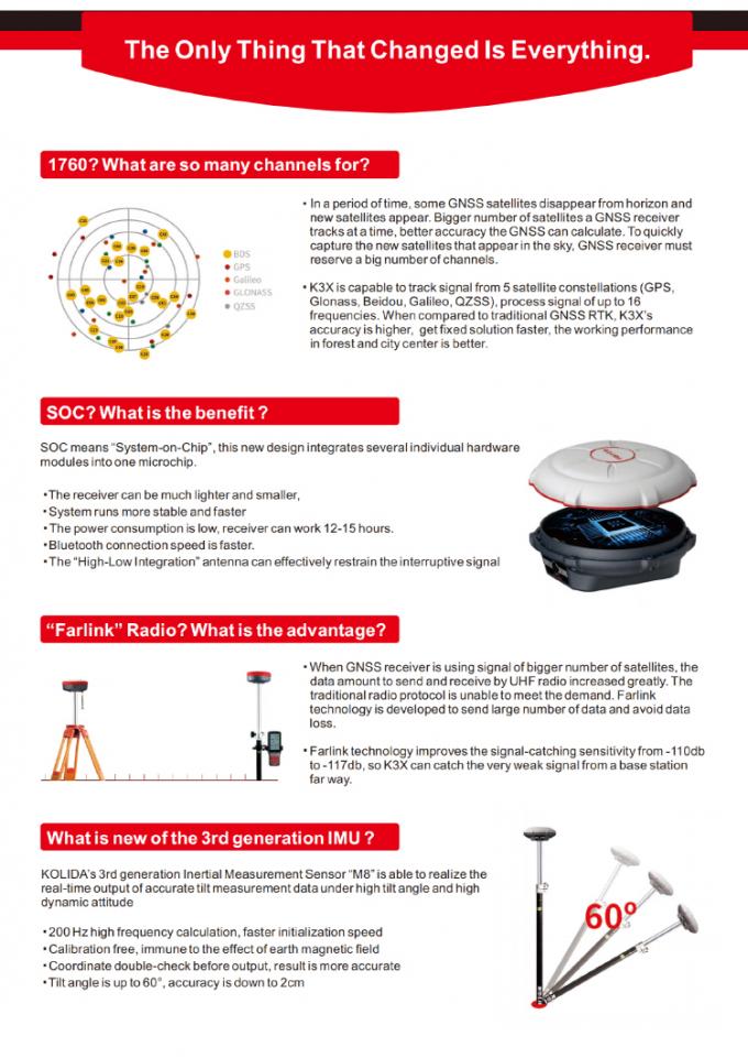 1760 चैनल कोलिडा के3 आरटीके सर्वेक्षण उपकरण उच्च सटीकता जीपीएस रिसीवर 3